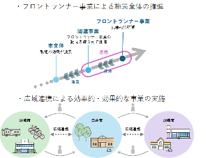 施策展開にあたっての大切な視点