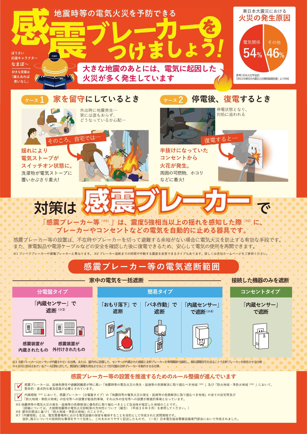 感震ブレーカーチラシ(経済産業省)