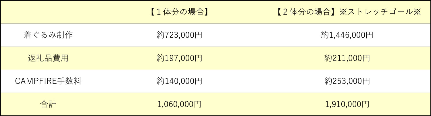 寄附金の使い道