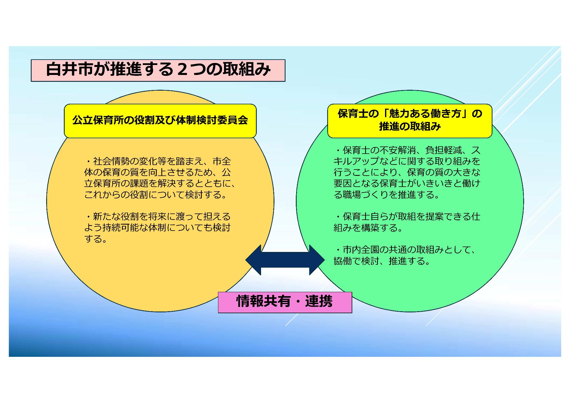 白井市が推進する二つの取り組み
