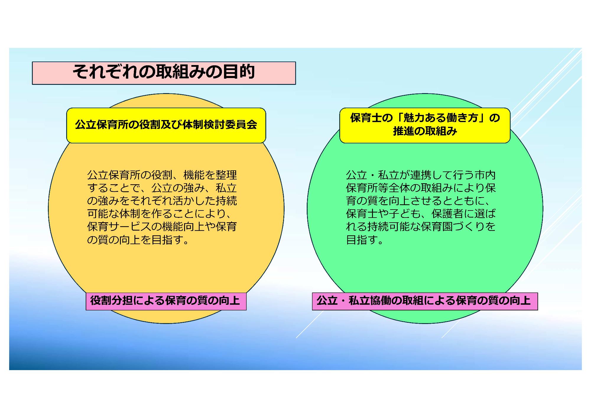 それぞれの取り組みの目的