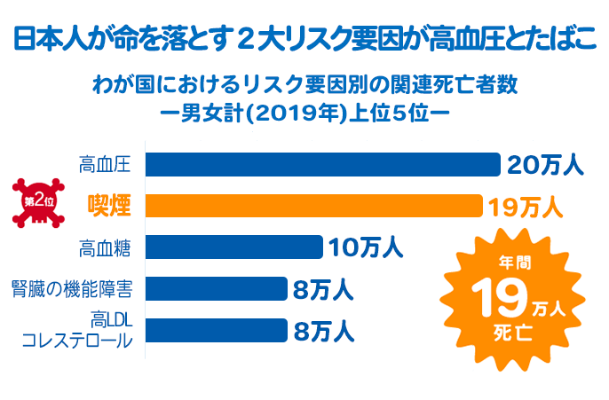 2大リスク要因