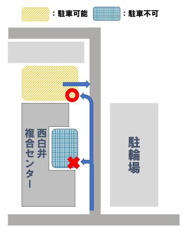 西白井複合センターでの健診日の駐車場について