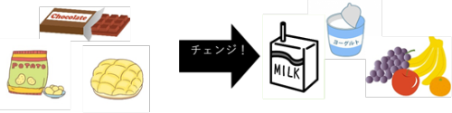 高校生のおすすめの間食