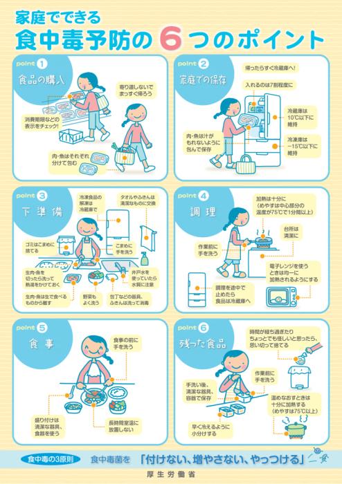 家庭でできる食中毒予防の6つのポイント