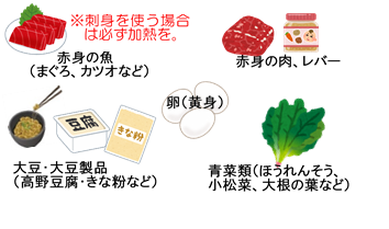 鉄分を多く含む食材