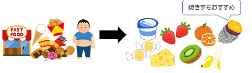 肥満リスクの高い間食ではなくおすすめの間食