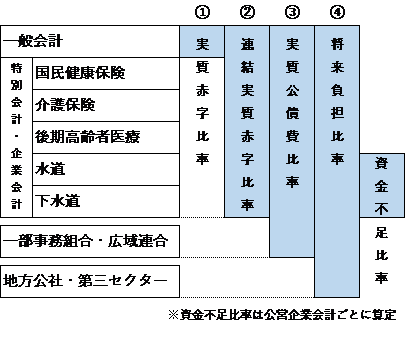 財政健全化
