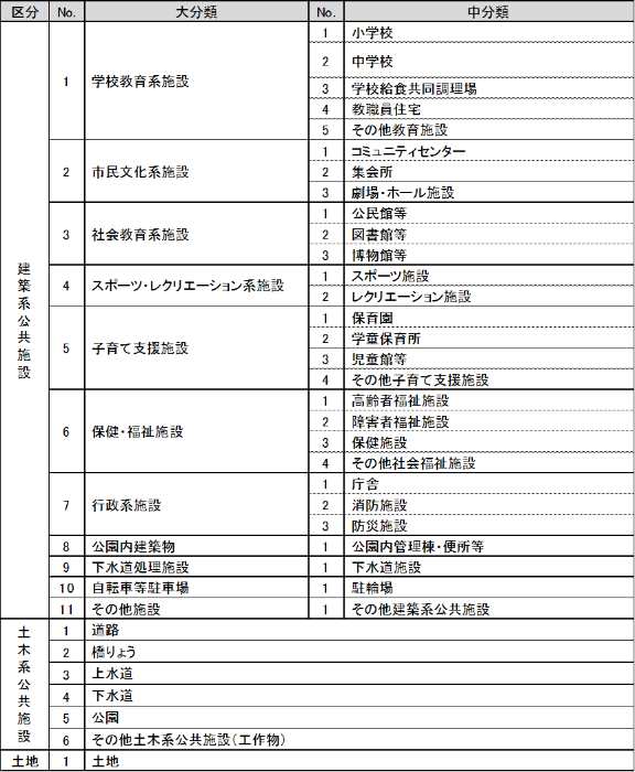 対象施設