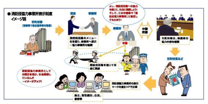 消防団協力事業所表示制度イメージ図