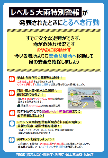 とるべき行動