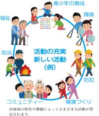小学校区まちづくり協議会による効果等