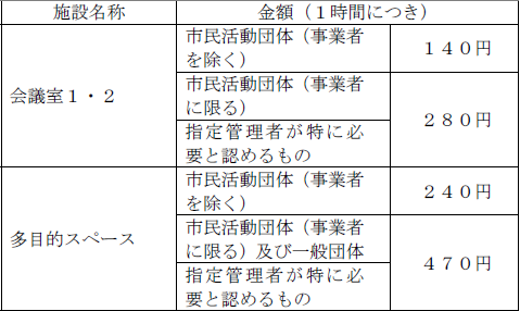 施設利用料金