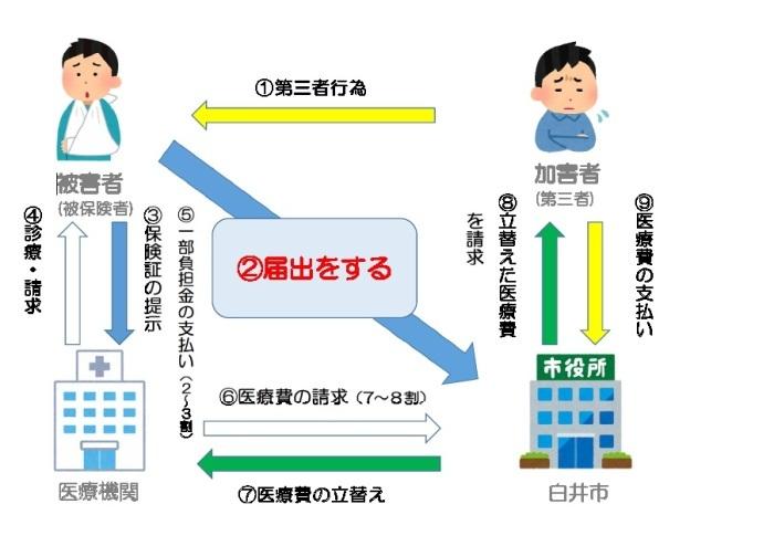 第三者行為概要図