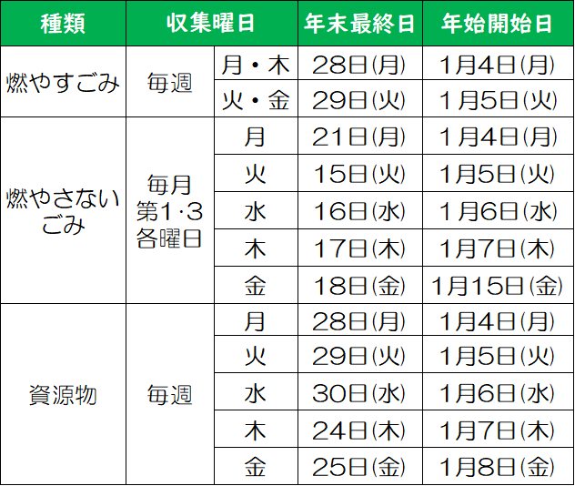年末年始収集日2026~2027