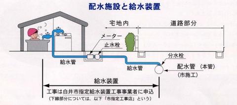 （画像）排水施設と給水装置