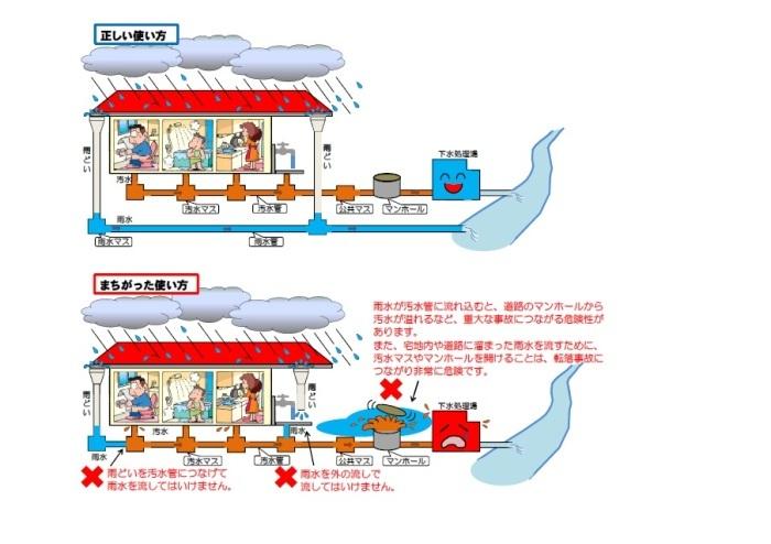 イラスト(誤接続)