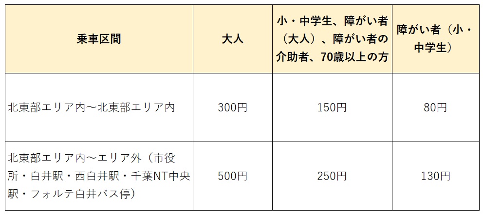 のるーと白井実証運行運賃表