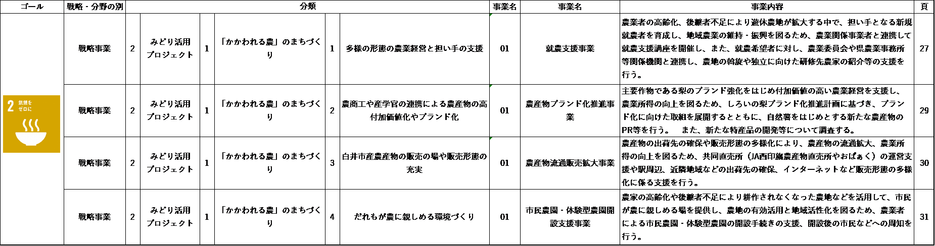 目標2