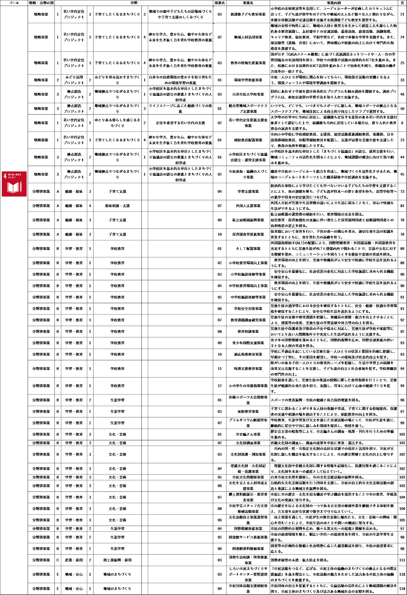 目標4