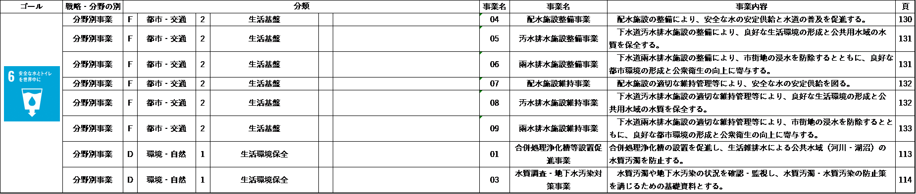 目標6