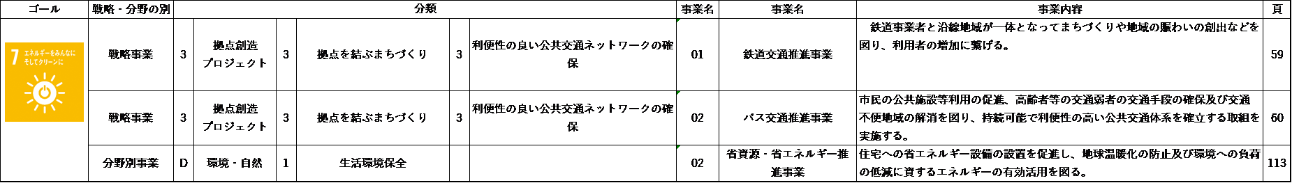 目標7