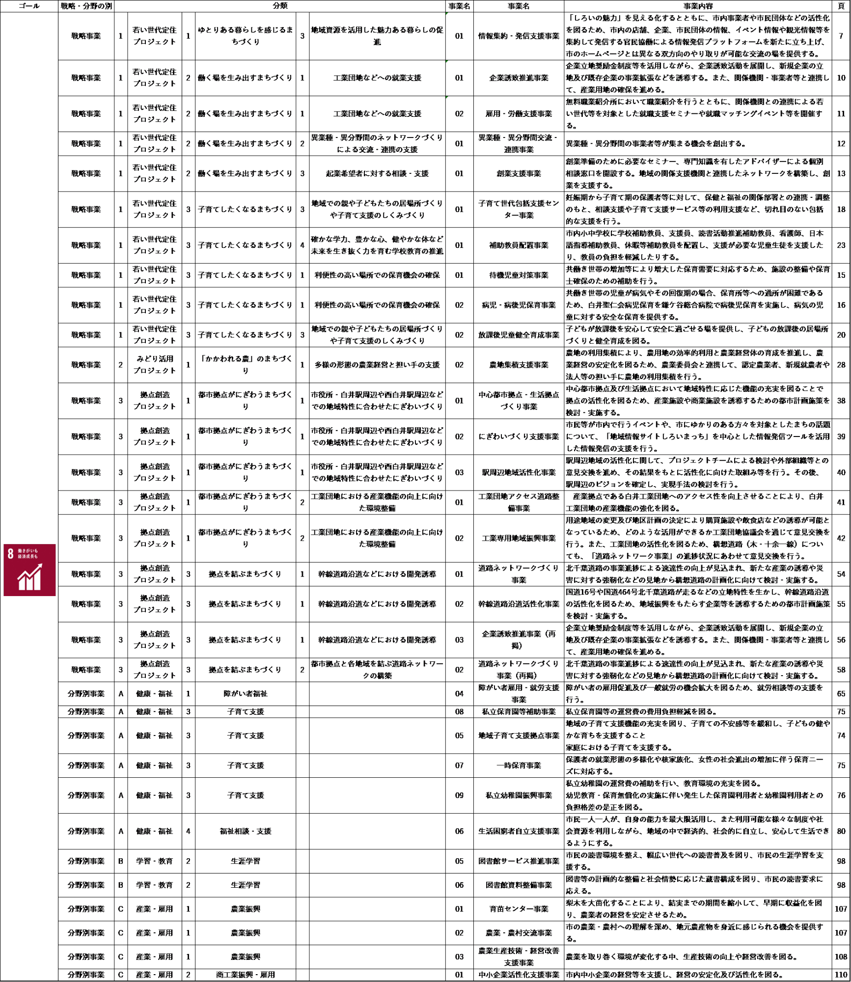 目標8