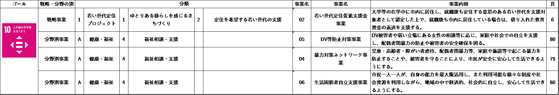 目標10