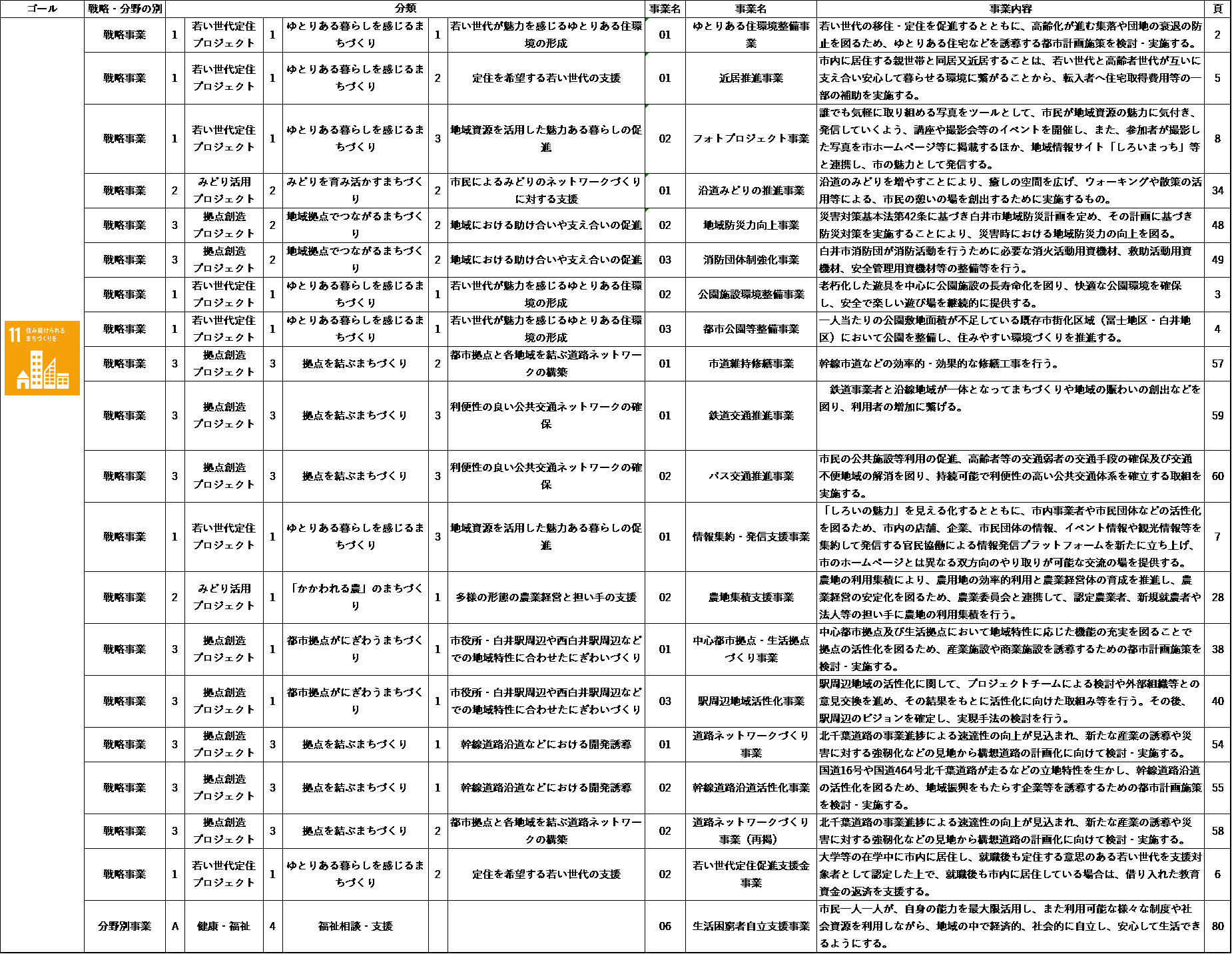 目標11