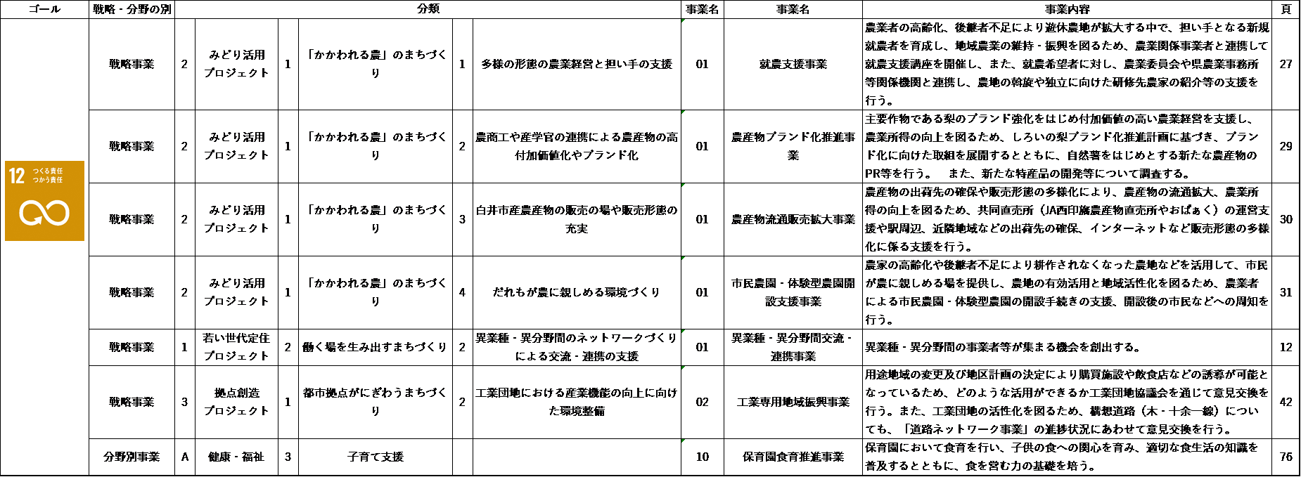 目標12