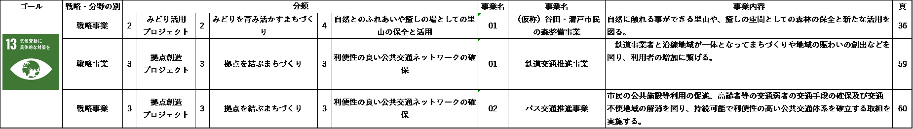 目標13