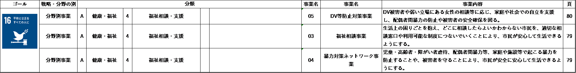 目標16
