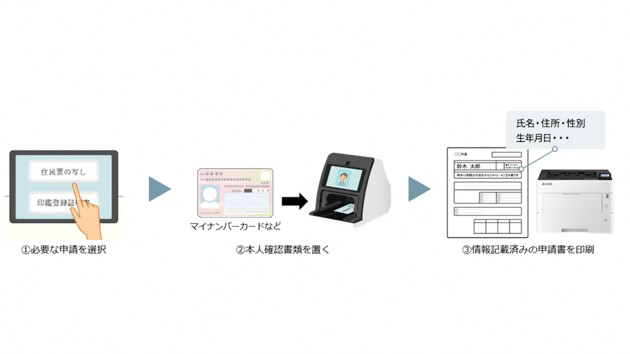 申請書自動作成システム