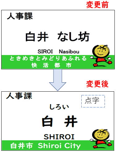 名札表記の変更