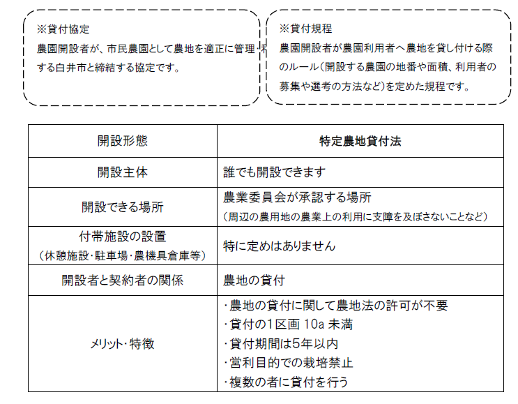 特定農地貸付法について