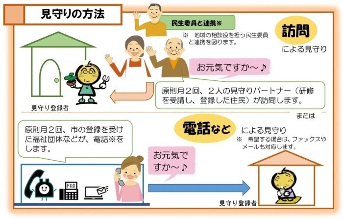 見守りの方法画像