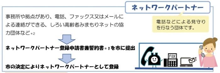 お元気見みまもり事業電話による見守りイメージ図