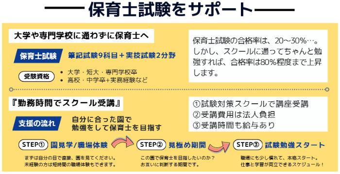 保育士資格取得支援2