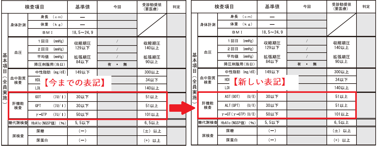 健診結果報告書変更部分