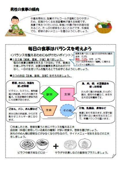 男性料理教室R4年配布資料1