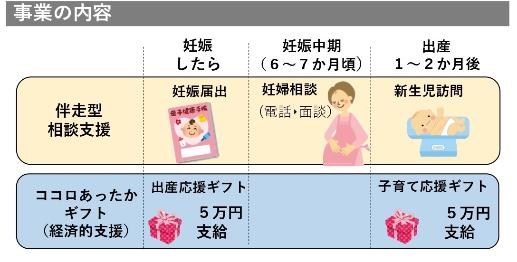 事業の内容