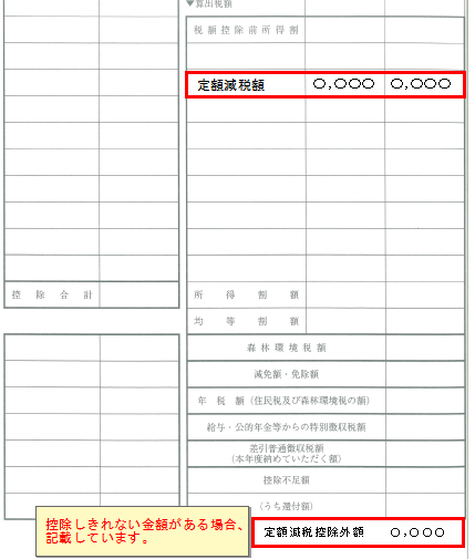 普通徴収定額減税2