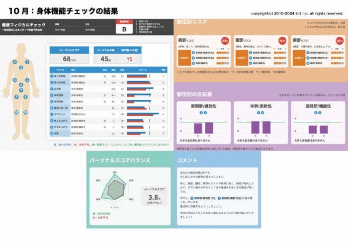 10月の身体機能チェックの結果