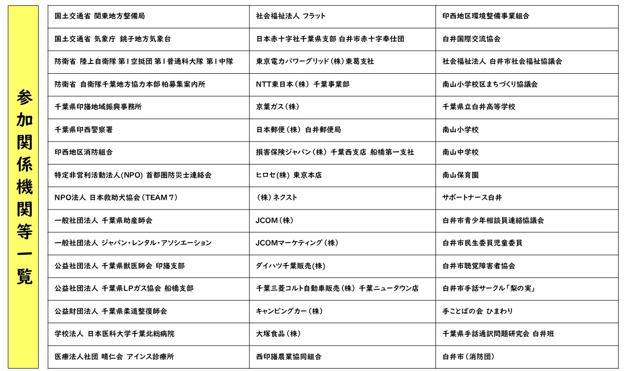関係機関一覧