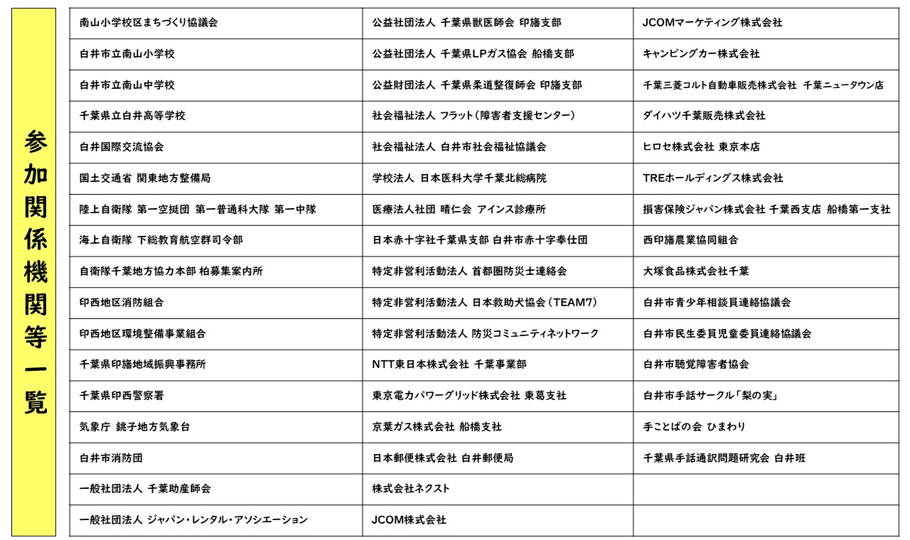 関係機関一覧