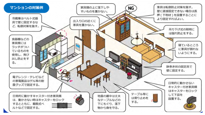 屋内（マンション）の対策例