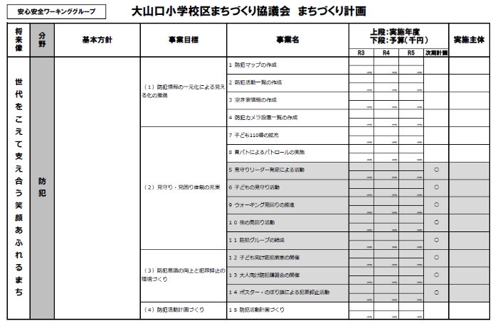 まちづくり計画（素案）イメージ