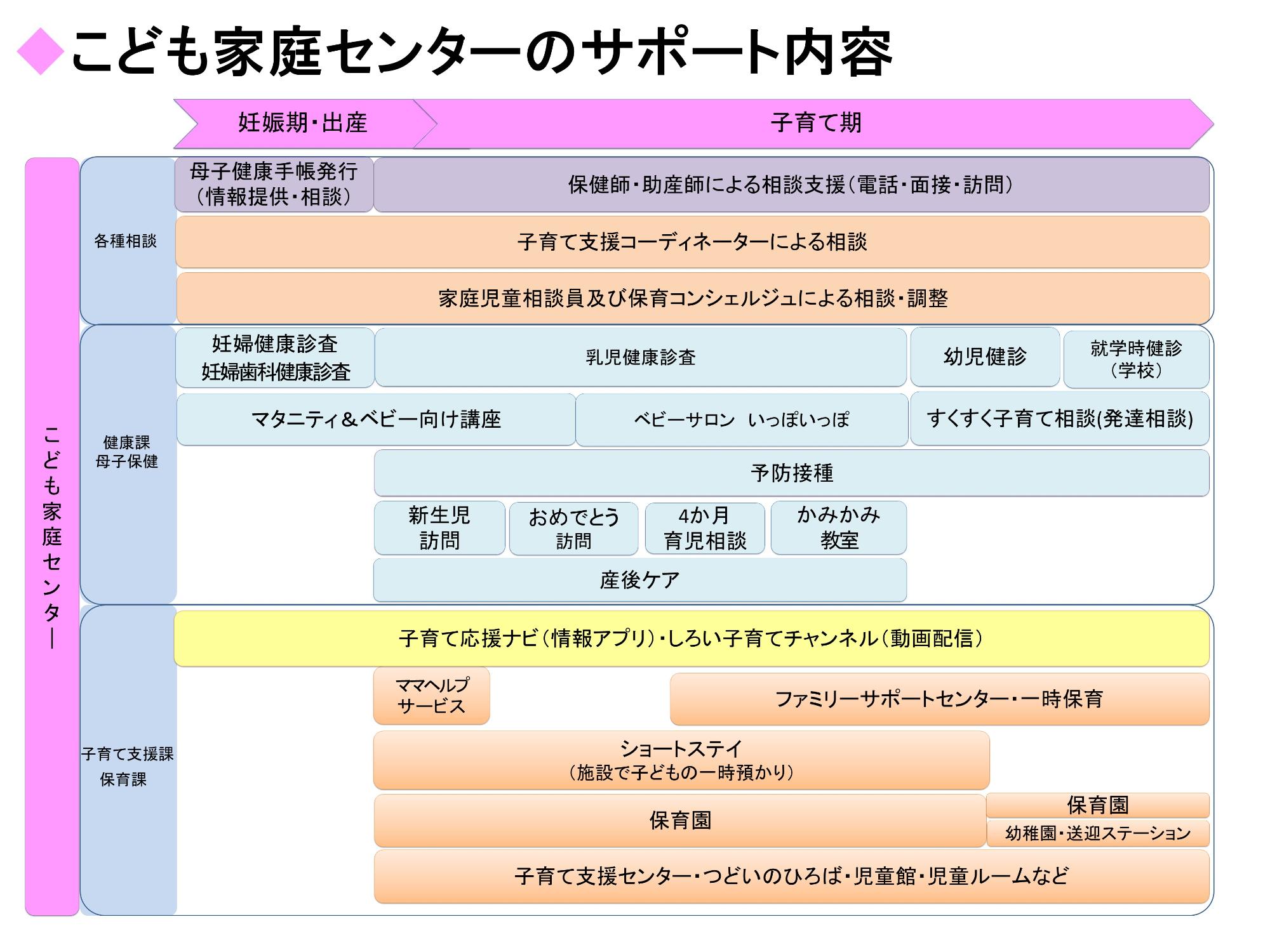 サポート内容のイメージ図