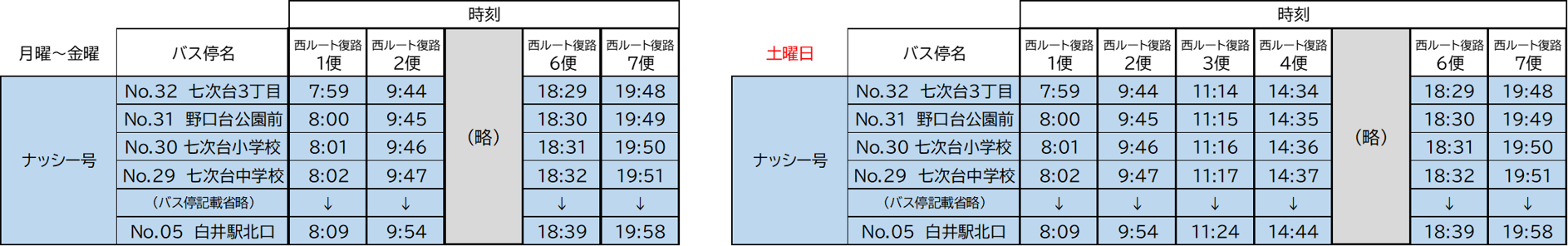 七次台・野口地区から白井駅