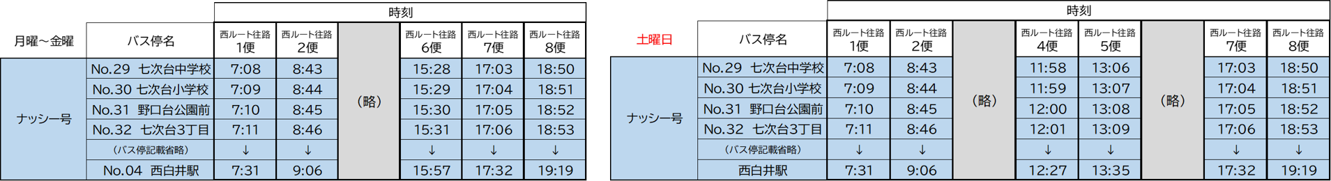 七次台・野口地区から西白井駅